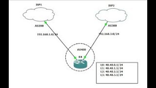 Bgp loadbalancing and automatic failover on Mikrotik using ASPath prepend [upl. by Aicnilav]