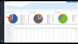 Free Lead Management Software  LeadCenterAI [upl. by Schiff]