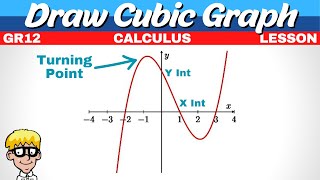 Draw Cubic Graph Grade 12 [upl. by Nikolai44]