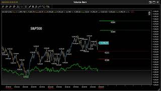 Analisi Volumetrica e Livelli Operativi 29923 BundDax40Nasdaq100SampP500Russell2000 Futures [upl. by Namreh]