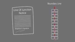 How to Comply with the Party Wall Act [upl. by Kcirrez]