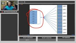 Enterprise Storage Basics What is a LUN [upl. by Magdalene]