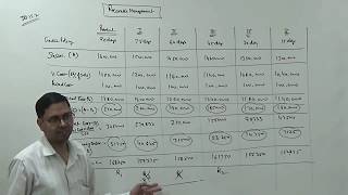 Receivable Management  Financial Management FM  For BComMComCACSCMA [upl. by Calley547]