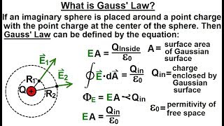 Physics 371 Gausss Law Understood 3 of 29 What is Gauss Law [upl. by Dareg215]