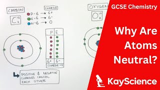 Why Are Atoms Neutral  GCSE Chemistry  kaysciencecom [upl. by Laurin]