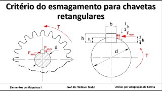 Critério do esmagamento para chavetas retangulares [upl. by Eserrehs]