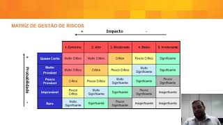 Gestão de Riscos em Projetos [upl. by Bertelli]