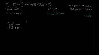 Paying for Medicines Copays and Deductibles [upl. by Del734]