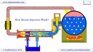 how a steam injector works [upl. by Izak]