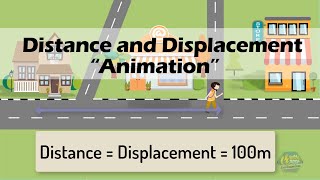 DISTANCE amp DISPLACEMENT  Physics Animation [upl. by Morrie]