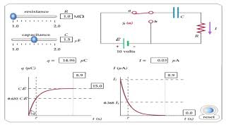 Capacitors charging and discharging graph [upl. by Nwatna529]