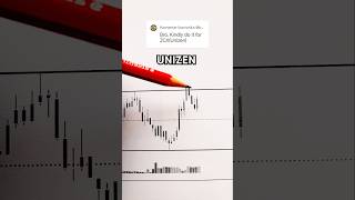 Unizen ZCX Crypto Price Prediction [upl. by Gavan430]