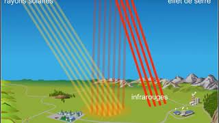 Effet de serre [upl. by Ellierim]