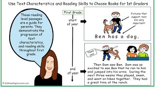 Use Text Characteristics and Reading Skills to Choose Books for 1st Graders [upl. by Kinimod]