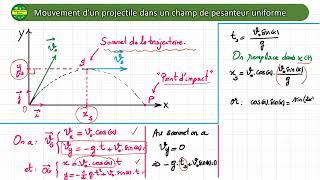 projectile  Équation de la trajectoire sommet et portée [upl. by Velma]