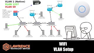 Access Points and Creating WiFi VLANs Explained Using UniFi Wireless [upl. by Fairfield]