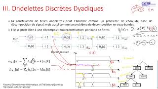 Ondelettes Discrètes DWT  Exemples de décomposition et reconstruction [upl. by Accebar]