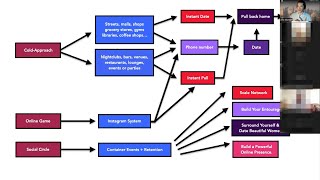 Dating Systems REVEALED  2h Webinar by Limo Oueslati [upl. by Anitneuq693]