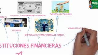 Proceso de la intermediación financiera  TEMA 2 introducción a las finanzas [upl. by Kellda589]