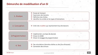 3 Démarche de modélisation dun SI  MERISE  Cours et exercices corrigés [upl. by Ehcar628]