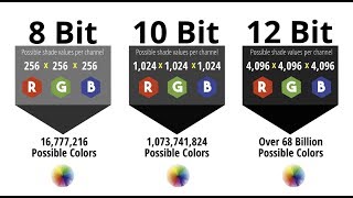 What is Bit Depth  Bit Depth explained [upl. by Atsejam]