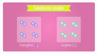 Introdução a Química Substância e Misturas [upl. by Nospmis]