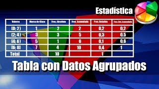 Tabla de Frecuencias para Datos Agrupados en Intervalos  Ejercicios Resueltos [upl. by Niwhsa216]