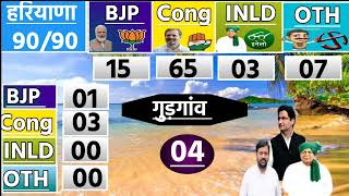 Haryana Assembly Chunav Opinion Poll 2024  Haryana VidhanShabha Election Exit Poll 2024 TazaSarvey [upl. by Graniela536]