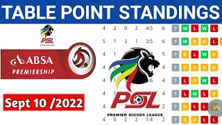 DSTV Premiership PSL Table Standing Absa Table Fixture PSL tabla Sept 10 2022 [upl. by Siletotsira]