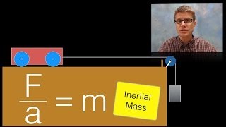 Inertial Mass [upl. by Carmelle935]