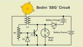 Solar Perpetual Bedini Motors 5 [upl. by Necila]