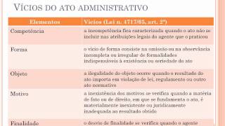 Aula 14 Atos administrativos I conceito elementos atributo [upl. by Ennadroj229]