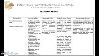 MODELO CANVAS PANADERIA Y PASTELERIA INTEGRAL [upl. by Finstad]