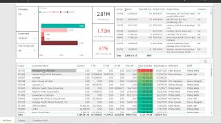 Power BI AR Report Tutorial [upl. by Mihar]