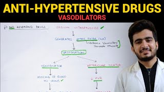 AntiHypertensive Drugs  4  CVS Pharmacology  EOMS [upl. by Ybloc]