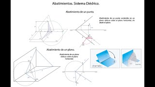 Los Métodos Abatimientos Sistema Diédrico [upl. by Ayifa]