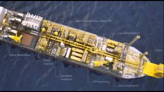 FPSO Fundamentals [upl. by Hpesoy]