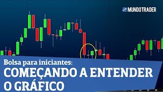 Bolsa de Valores Para Iniciantes  Começando a entender um gráfico de CANDLESTICKS [upl. by Ardyth]