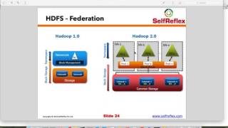 How hdfs federation works [upl. by Leinnad]