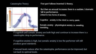 Theories of Arousal [upl. by Lingwood919]