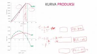Teori Produksi dan Biaya [upl. by Collyer88]