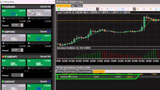 Trading with AvaTrade Tutorial  One Click Trading [upl. by Boykins396]