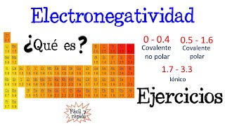 🔥Electronegatividad de Pauling y EJERCICIOS⚗️ Fácil y Rápido  QUÍMICA [upl. by Nollaf]