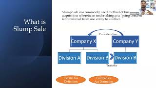 Slump Sale In Its Entirety and Valuation Implications by Chinmaya AM and Sindhu Hegde on 21112021 [upl. by Girand]