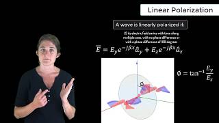 Linear Polarization — Lesson 6 [upl. by Bainter197]