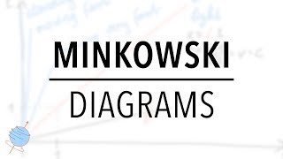 Minkowski Diagrams  Special Relativity [upl. by Philine15]