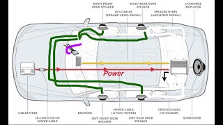 Wiring a Car Stereo and Speakers Amp amp Sub made EASY for Beginners [upl. by Quartis]