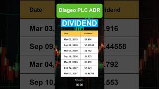 DEO Diageo PLC ADR Dividend History [upl. by Weinberg]