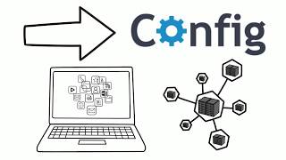 What is Config Configuration File Management [upl. by Magdalena933]