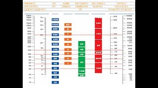 KUBUTA UDT OIL WHAT IS COMPATIBLE DO I HAVE TO USE KUBOTA UDT2 [upl. by Disharoon]